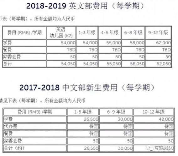 北京17岁女生校内坠亡，11年200万，父亲哭诉：我们都被贵族学校骗了（组图） - 5