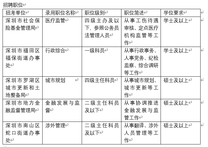 深圳首次定向港澳选拔公务员拟招聘1069人（图） - 2