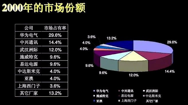 华为卖掉千亿荣耀：是断臂求生，还是在憋大招？（组图） - 6