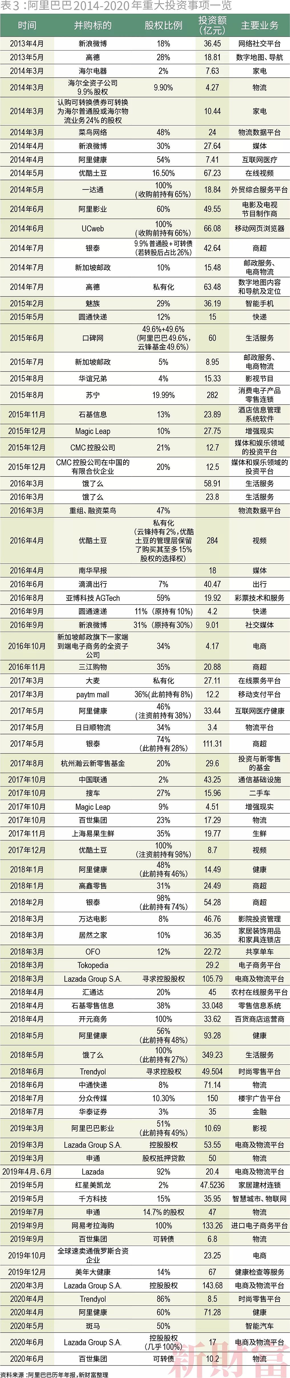 腾讯阿里的20万亿“帝国” - 4