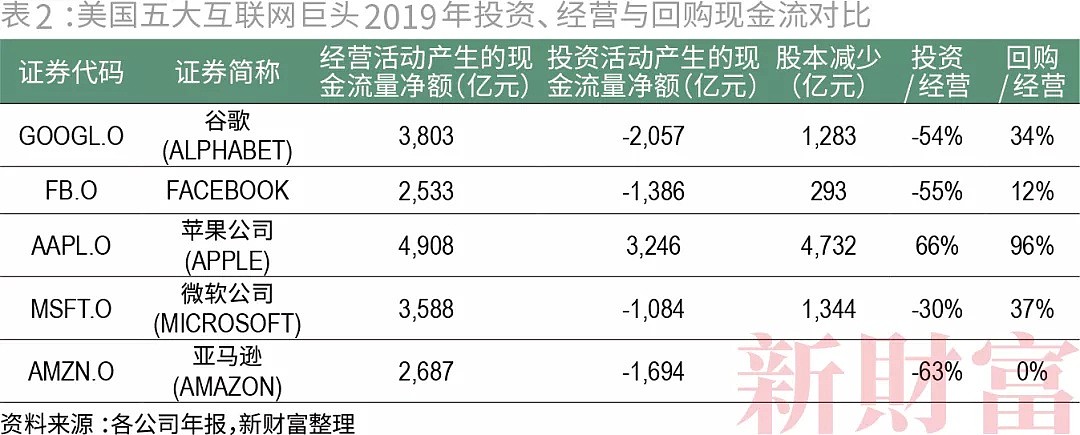 腾讯阿里的20万亿“帝国” - 3