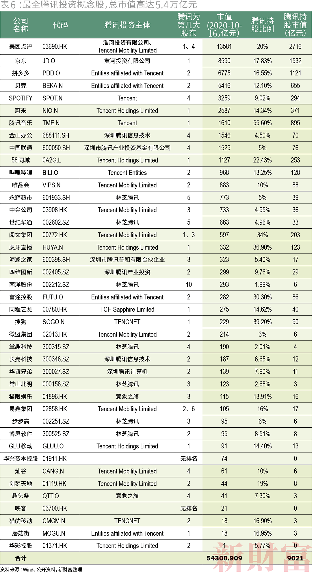 腾讯阿里的20万亿“帝国” - 7