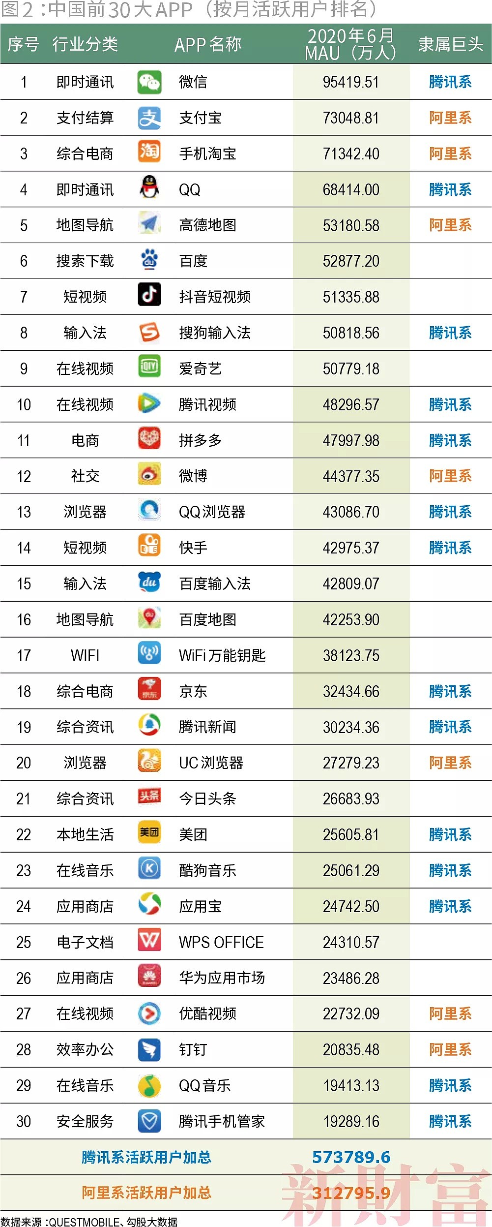 腾讯阿里的20万亿“帝国” - 9