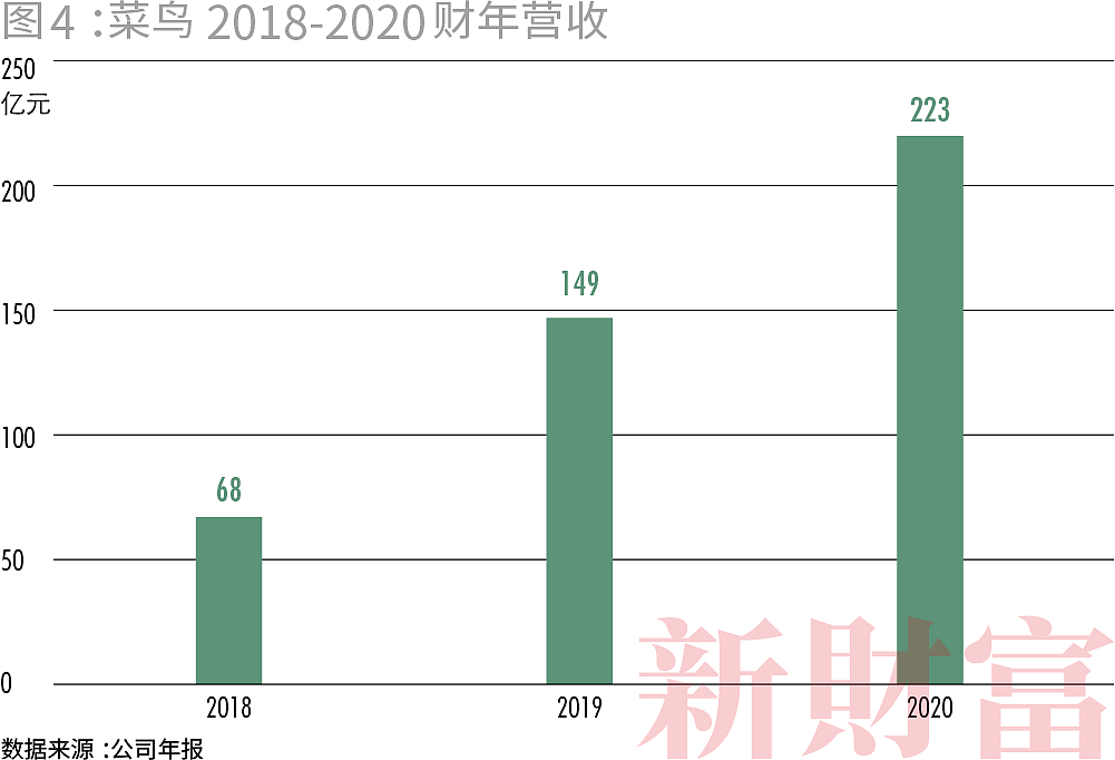 腾讯阿里的20万亿“帝国” - 12