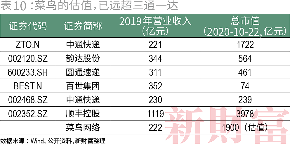 腾讯阿里的20万亿“帝国” - 13