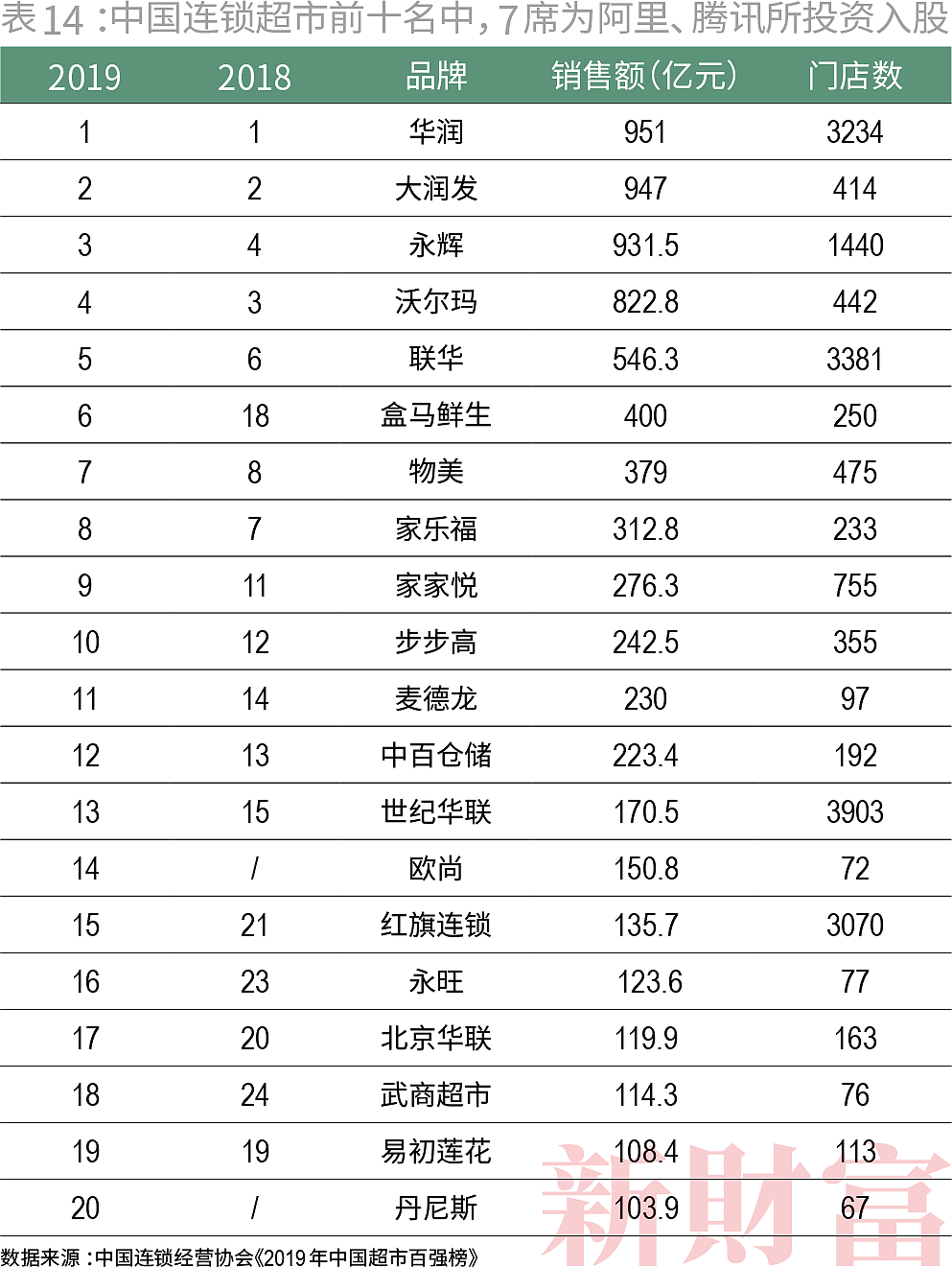 腾讯阿里的20万亿“帝国” - 19