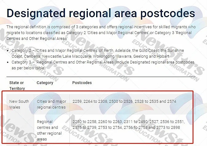 重磅！新州公布最新491申请要求，外州/海外也有机会，本地留学生和工作者可申（组图） - 3