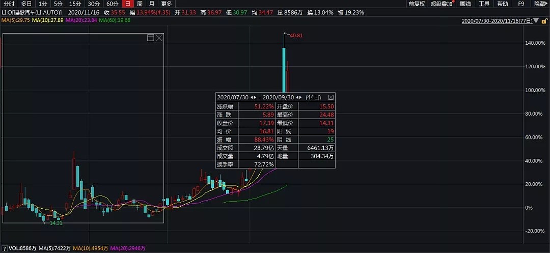 张磊又有大动作，高瓴海外867亿最新持仓曝光！买入蔚来理想小鹏贝壳，加仓阿里京东拼多多，清仓特斯拉唯品会 - 4