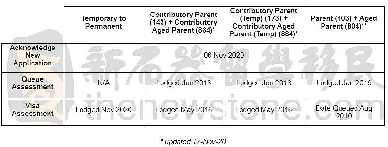 南澳紧急封城停航班！189/190/491全面降速，大学类500提速，485即将迎来高峰（组图） - 13