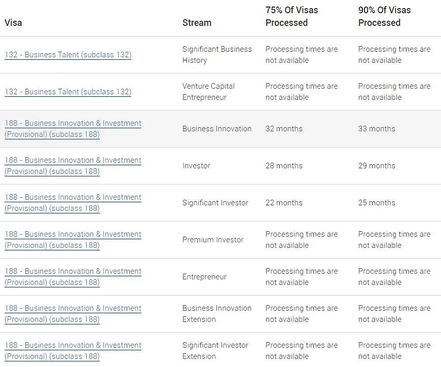 南澳紧急封城停航班！189/190/491全面降速，大学类500提速，485即将迎来高峰（组图） - 16