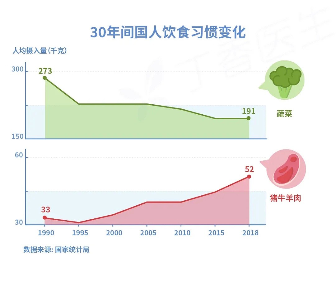 患病人数增长了 700%！可怕的结直肠癌，为什么最爱中国人？（组图） - 5