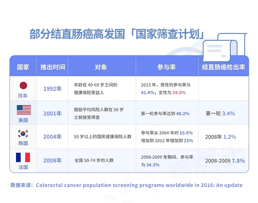 患病人数增长了 700%！可怕的结直肠癌，为什么最爱中国人？（组图） - 9