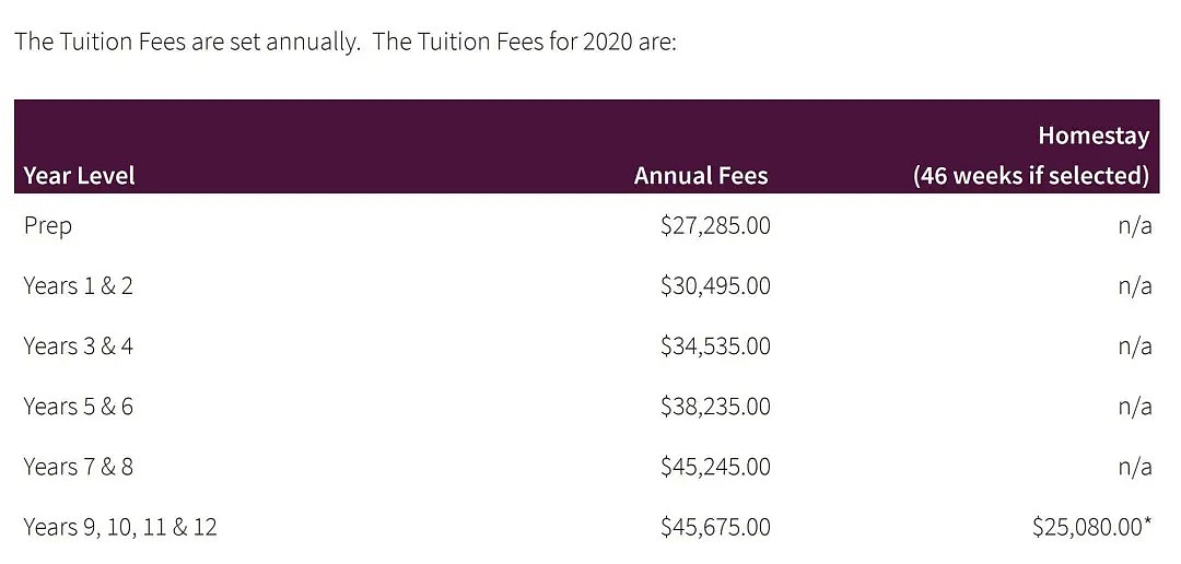 4所私校占领去年维州高考状元榜！盘点墨尔本顶级私校，附留学生学费（图） - 11