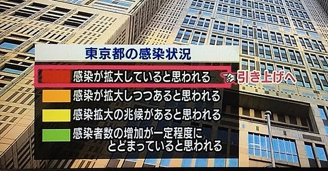 1天感染2000人！这个亚洲国家新冠疫情发展速度，着实让人有点慌啊…（组图） - 4