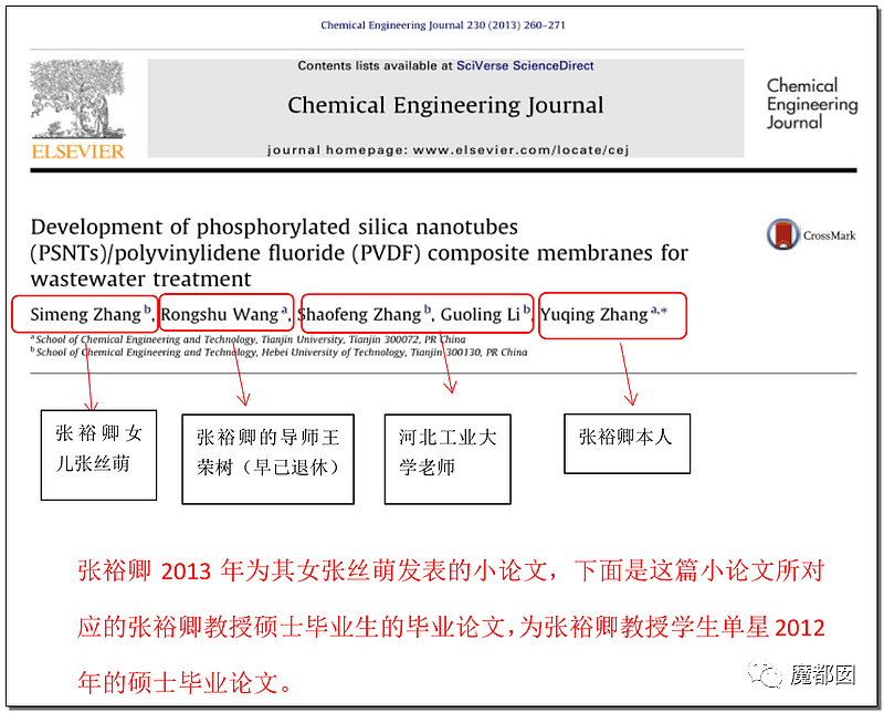 天津知名教授张裕卿事件升级，女儿保送到莫纳什读博，学生写123页PDF血泪重锤（组图） - 40