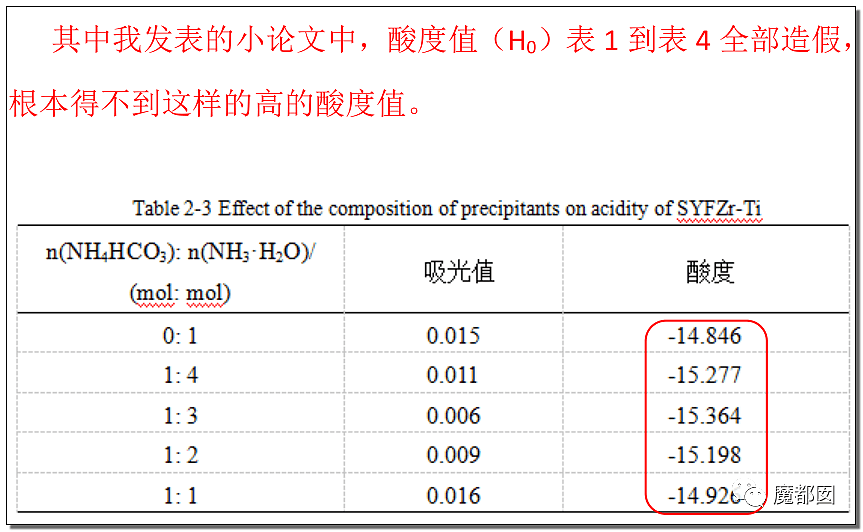 天津知名教授张裕卿事件升级，女儿保送到莫纳什读博，学生写123页PDF血泪重锤（组图） - 55