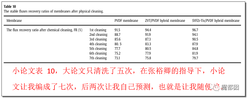 天津知名教授张裕卿事件升级，女儿保送到莫纳什读博，学生写123页PDF血泪重锤（组图） - 56