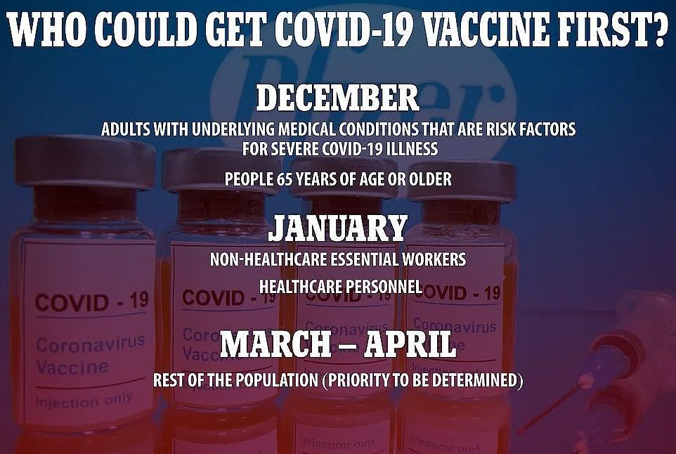 美国新冠疫苗或提前上市！明年全民免费接种，Costco、沃尔玛可打（组图） - 6