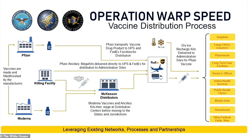 美国新冠疫苗或提前上市！明年全民免费接种，Costco、沃尔玛可打（组图） - 9