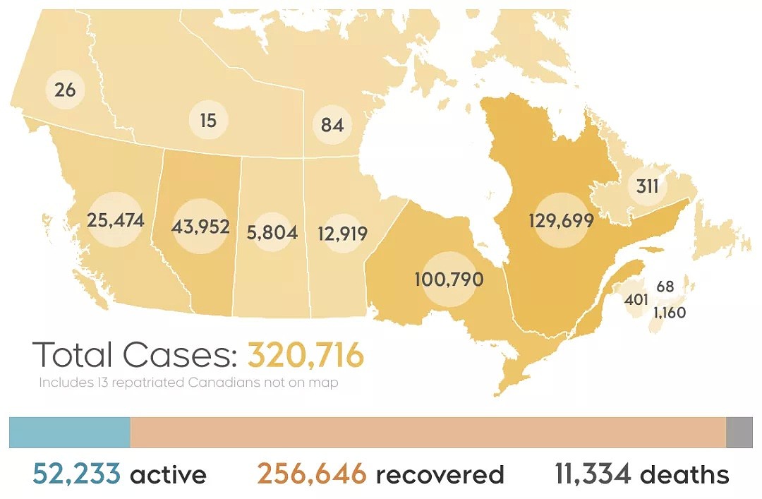 新冠疫苗或提前上市，Costco免费打，加拿大人均10支，全球第一！（组图） - 7