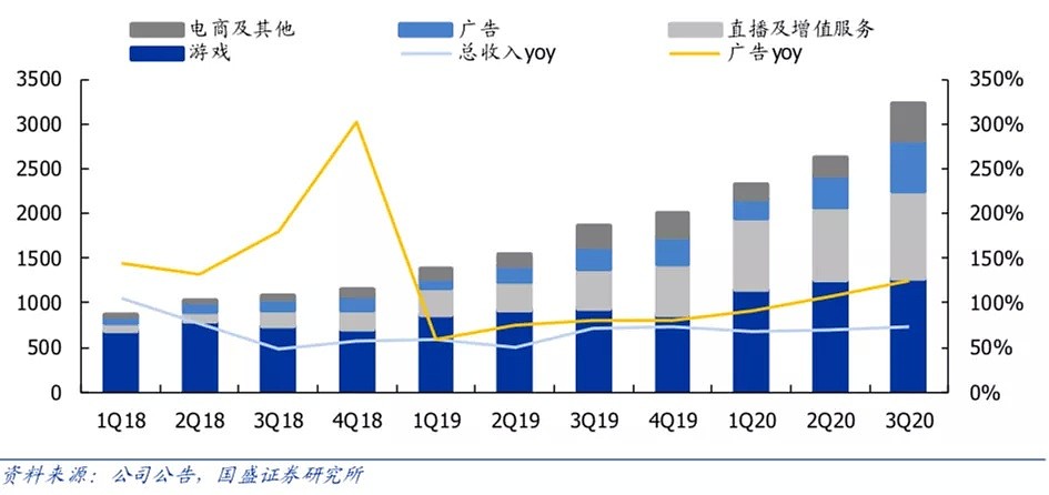 巨损11亿，股价却狂飙22%，还有没有天理！？ - 5