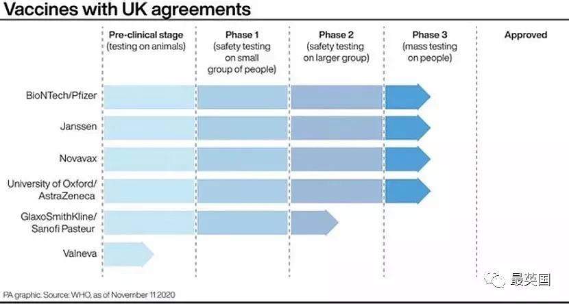 英美相继公布新冠疫苗接种时间表！明年4月开启全民接种，政府买单（组图） - 19
