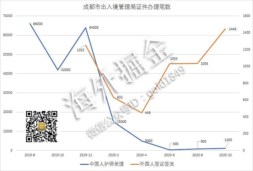 一夜回到解放前！护照签发量暴跌99.95%，中国到底在担心什么？（组图） - 6