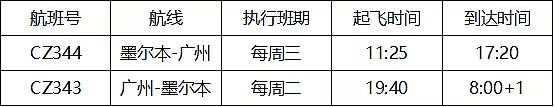 为避免乘客受欺诈，南航官微发布《墨尔本-广州直飞航班机票购票渠道特别说明》（组图） - 2