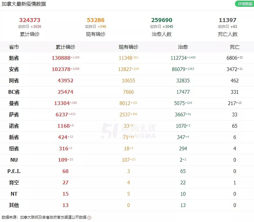 发掘新姿势！多伦多卫生部提醒情侣们：啪啪啪不要面对面（图） - 1