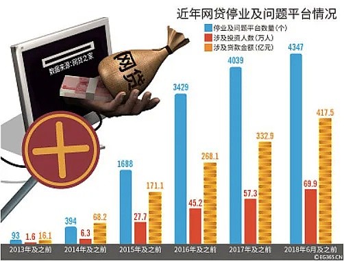 中国留学生为“钱途”追大10岁女明星？被扒出P2P爆雷、债务纠纷…（组图） - 20