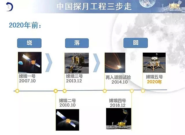 嫦娥五号发射成功，中国航天历史性一幕，首次造访月球陌生地带并将采样返回（视频/组图） - 3