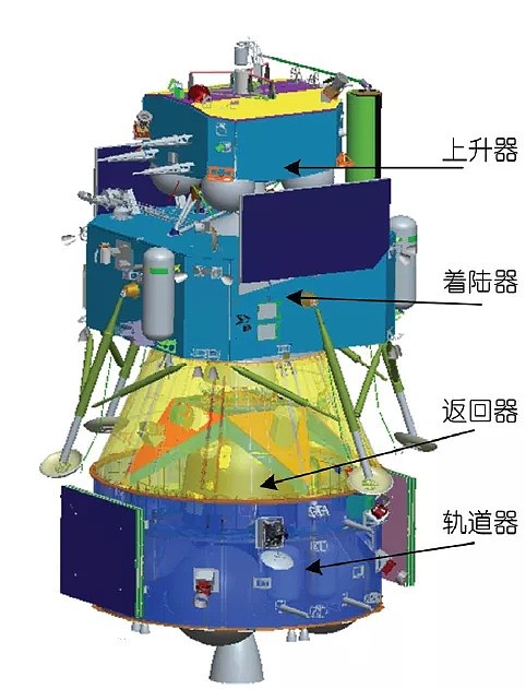 嫦娥五号发射成功，中国航天历史性一幕，首次造访月球陌生地带并将采样返回（视频/组图） - 2