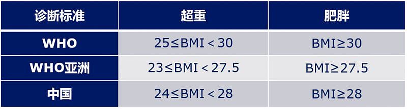 德国大学：身体有衰退曲线，从这个年龄就走下坡路（图） - 7