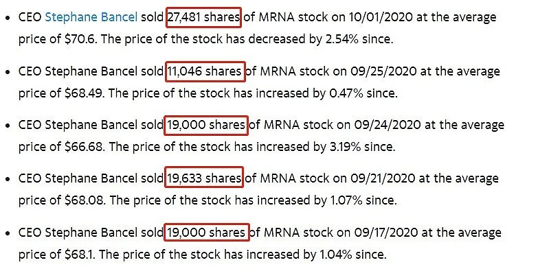 惊爆！Moderna承认疫苗恐无法阻止新冠传播，CEO已抛售3亿股票（组图） - 14