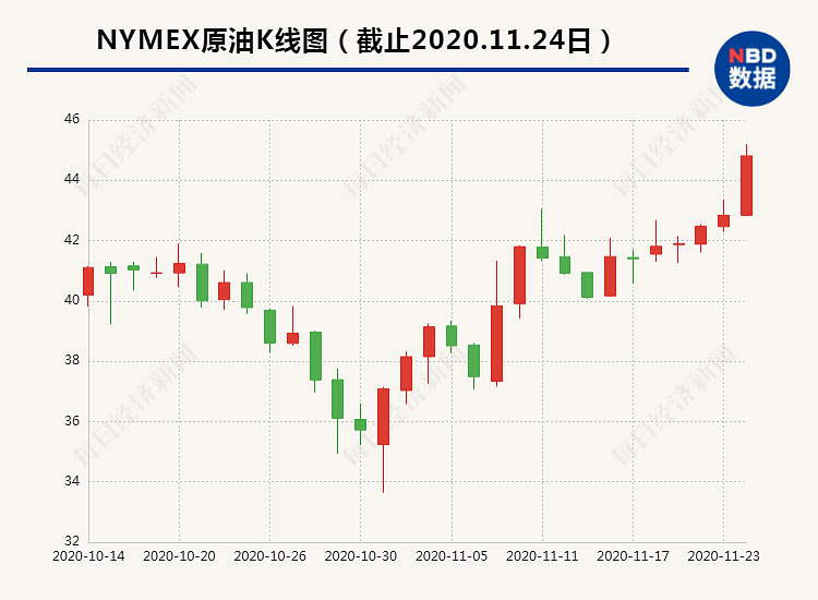 历史首次！道指突破30000点，特斯拉市值超5000亿美元，比特币疯了，金价崩了（组图） - 6