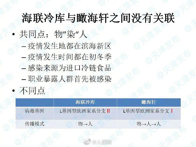 查清了！天津同一小区8人确诊源自这一漏洞，传染源令人意想不到！（图） - 2