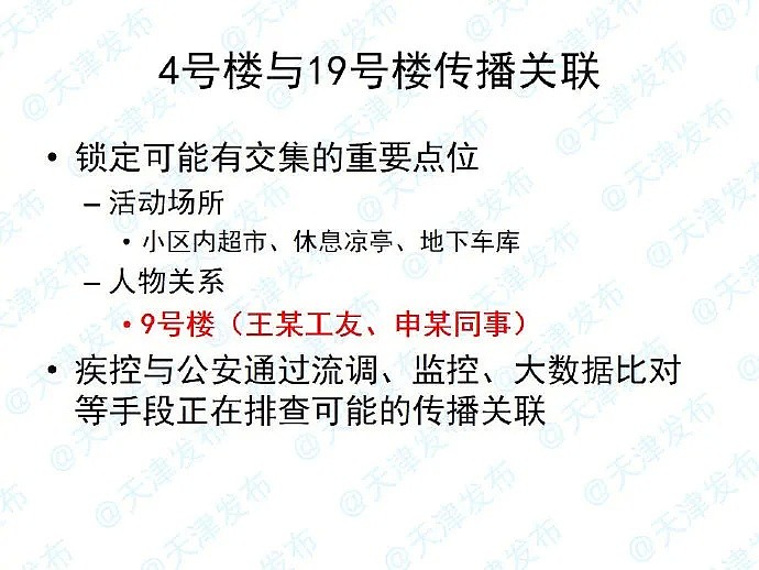 查清了！天津同一小区8人确诊源自这一漏洞，传染源令人意想不到！（图） - 5