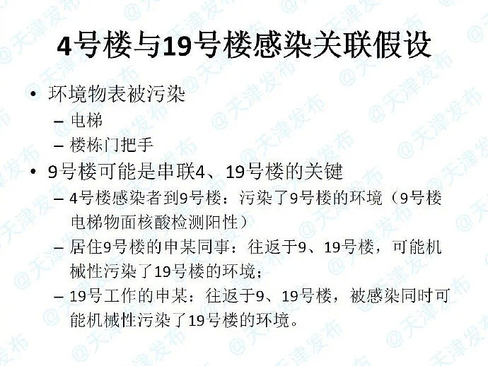 查清了！天津同一小区8人确诊源自这一漏洞，传染源令人意想不到！（图） - 7