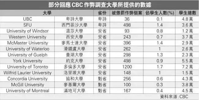 UBC上百学生涉嫌作弊，可能被开除，已有多名华人被捕、遭遣返！（组图） - 11