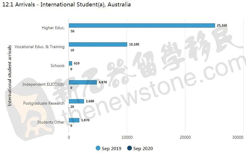 2022年留学生才能大规模入境？英加开始抢人！澳移民局推出最新入境声明要求（组图） - 4