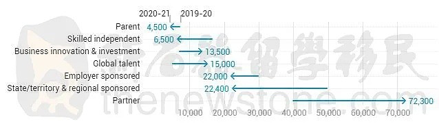 2022年留学生才能大规模入境？英加开始抢人！澳移民局推出最新入境声明要求（组图） - 9