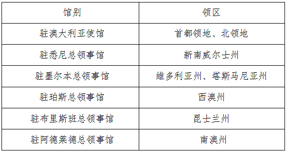 2022年留学生才能大规模入境？英加开始抢人！澳移民局推出最新入境声明要求（组图） - 12