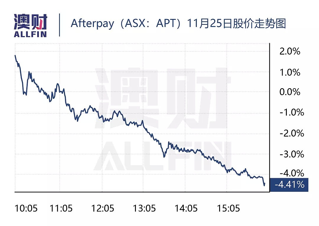 指称Afterpay堪比“勒索者”，澳洲先买后付市场的搅局者来了？ - 3