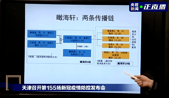 感染者电梯内咳嗽，邻居1分55秒后没戴口罩进入，被感染！（组图） - 1