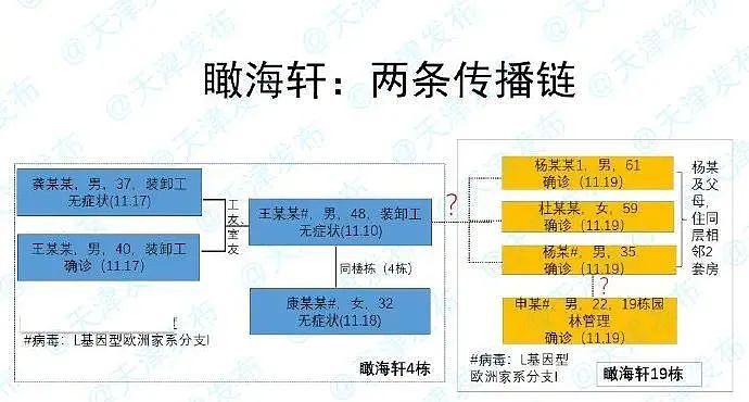 感染者电梯内咳嗽，邻居1分55秒后没戴口罩进入，被感染！（组图） - 2