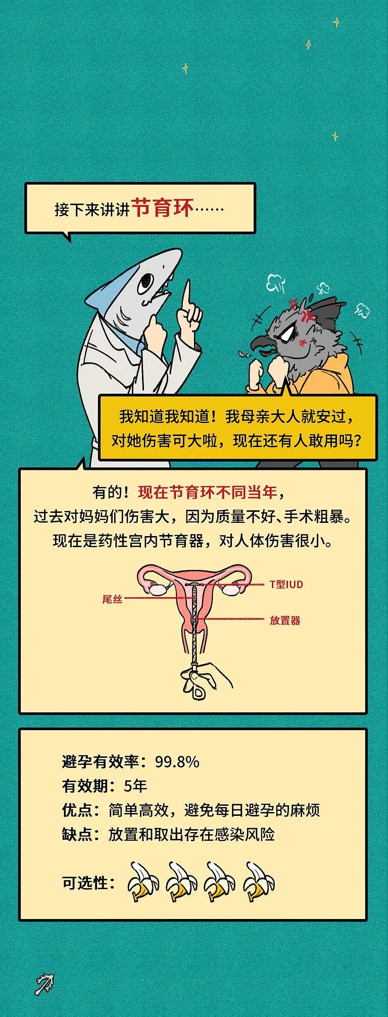 【女性】避孕千千万，哪些靠谱哪些扯淡（图） - 10