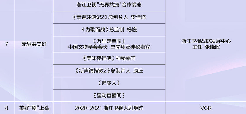 高以翔逝世一年：负责人沉默至今未露面，阿姨粉纪念现场跪地哭喊