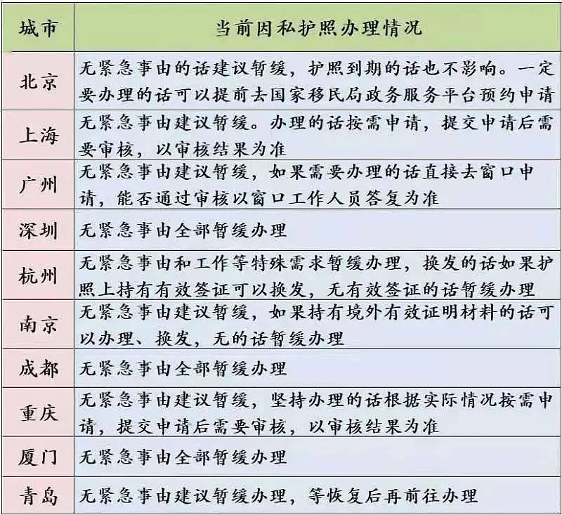 中国留学生回国确诊！中国多城市暂缓护照办理，上学逾期不回来究竟有麻烦（组图） - 7