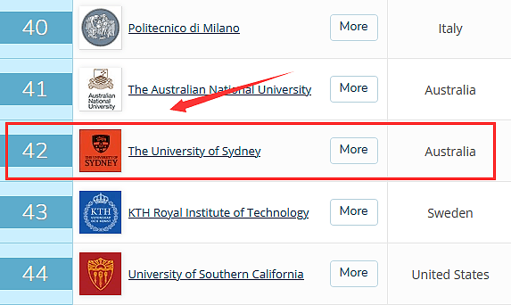 就业力超过哈佛，培养八位澳洲总理，全澳知名度第一，这所大学惹不起！（组图） - 5