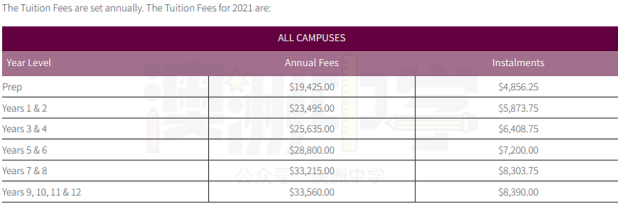 众多私校明年不涨学费，悉尼部分学校涨幅却超3%！维州家长可以松一口气了 - 1
